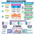 (주)미래생명그룹 | 보험으로 완성하는 노후·간병 토탈 플랜 - 삼성생명 vs 삼성화재, N잡크루·GA·건강보험 CSM으로 읽는...