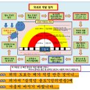 만사OK공인중개사사무소 이미지