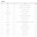 동울산 복권방 이미지