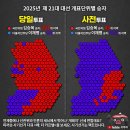 ## 6.3 대선 개표 현장에서 발견된 수많은 가짜 투표지들+개표조작+개표결과+개표이후=명백한 부정선거 증거들! 이미지