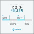 디엘치과의원 이미지