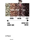 모닝오피스 | 커피상사 가성비 원두커피 블렌딩 모닝부스트 후기
