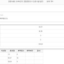 복기글 (최종 83.67점 받았습니다. 전북 최종합격 했습니다^^ 참고하셔도 좋아요) 이미지