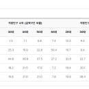 서귀동-25 이미지