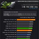 GTX 970 진짜 잘나왔다 ㅎㅎㅎ 이미지