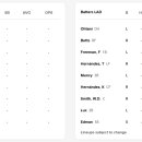 월드시리즈 1차전 양키스 vs 다저스 라인업 이미지