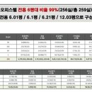 블루마리오피스텔 이미지