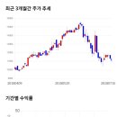 11650-7-17-1 이미지