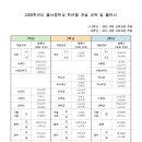 삼성영어석봉학원