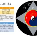 성리품제4장,인도 불교가 중국을 거쳐전수되면서원효대사,보조국사,서산대사를지나소태산박중빈대종사에이르러일원상,원불교로독창적으로완성 이미지