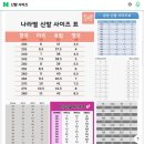 장연다방 | 브라질 여행 (뽀르뚜 알레그리)/ 귀국선물