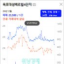 옥포캐슬 이미지