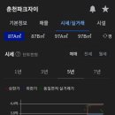 칠전대우1차 이미지