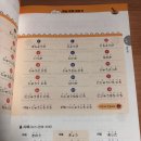 지금 바로 기초 일본어 이미지