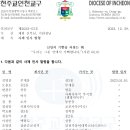 인천교구사제인사 이미지