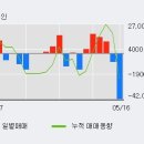 (주)화신정공 이미지
