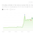 화성밸브(주) 이미지