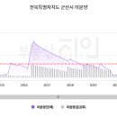 구암동569 이미지
