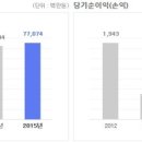 동하산업(주) 이미지