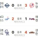 5월 3일의 스포츠(작업중) 이미지