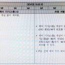 멍미통신 네이버블로그
