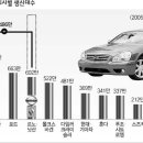 공룡모터스 한겨레