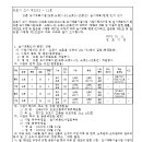 소로3-25 이미지