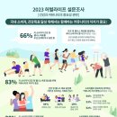 웰리스건강