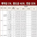 와이즈구조 이미지