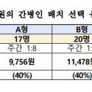 의료법인더존의료재단 경희요양병원 이미지