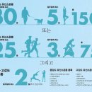 현대웰빙 휘트니스 이미지