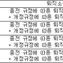 소득세법(시행 2021. 11. 23)(제160조부터 부칙까지) 이미지