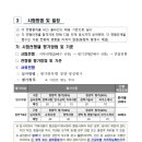 지방공기업평가원 | 스물하나♡, 지방공기업평가원 일반직 6급(행정) 서류 접수 후기