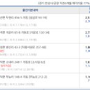 GS25 안성원곡점 이미지