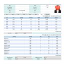 신정프라자(1F) | [도쿄] 도쿄 자유여행 기록🗼