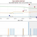 세정초등학교 이미지