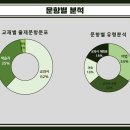 런던게이트영어학원