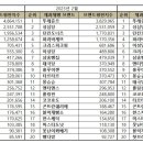 한스제과 이미지