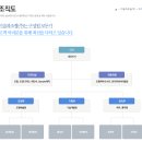 미술과조형(주)