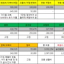 알라딘중고서점문화비 이미지