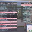 뛰뛰빵빵성남실내운전연습장