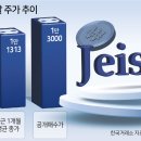 동시메디칼