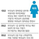 신데렐라-온달은 없다 이미지