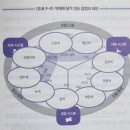 큐매니지먼트