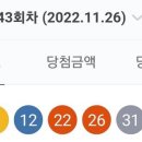 1043회차 로또 1등 번호 이미지