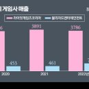 블리자드엔터테인먼트 유한회사