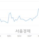 (유)전일관광 이미지