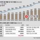 [매일경제]2021-07-28 1년새 대형호텔 5개 연 정용진…'한국판 디즈니랜드'에도 4조 투자 이미지