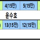 26년 9월 예약현황 [왕갈치/왕한치 출조] 이미지