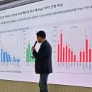 주식회사 이지맵 이미지